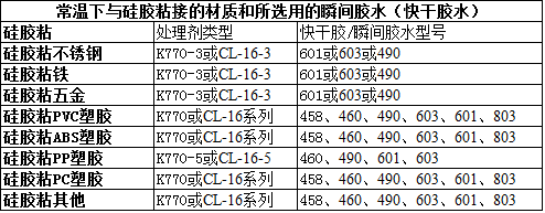 瞬间胶460胶水