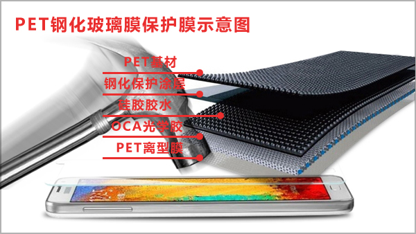 PET钢化玻璃保护膜胶水使用示意图
