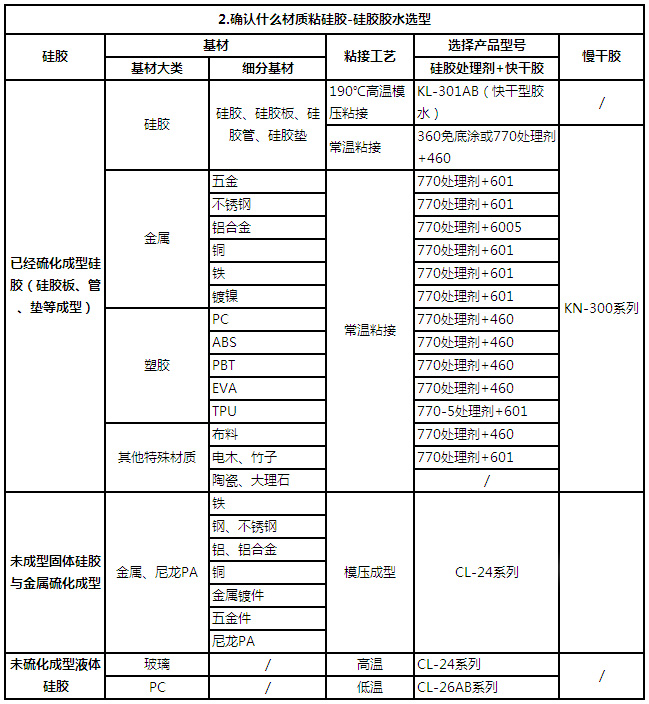 硅胶怎么粘 硅胶怎么粘