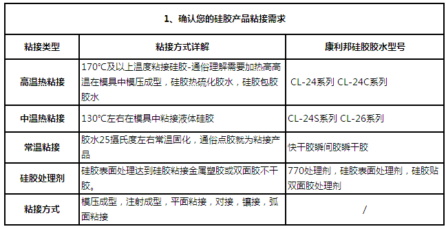 硅胶怎么粘 硅胶怎么粘