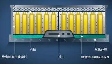 康利有机硅绝缘材料硅胶电池的应用