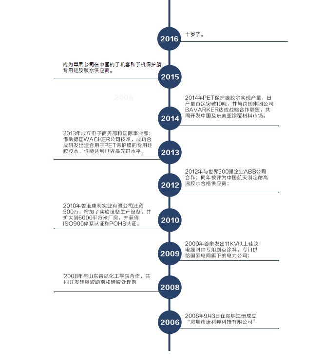 康利邦发展历程 康利邦发展历程