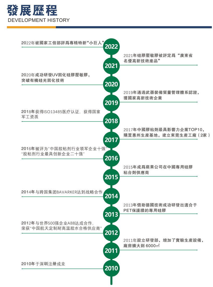康利邦发展历程图