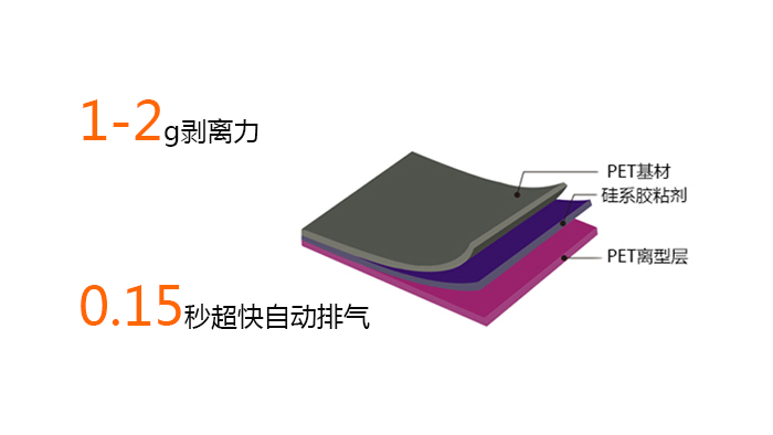 保护膜底涂剂剥离力