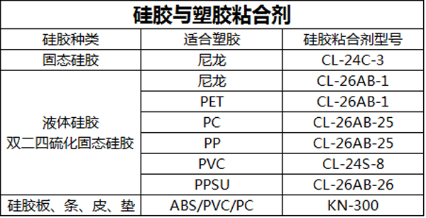 硅胶与塑胶粘合剂 硅胶与塑胶粘合剂