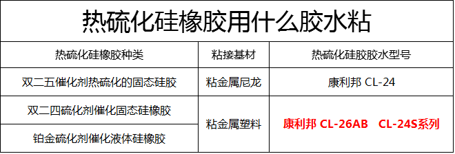热硫化硅胶胶水