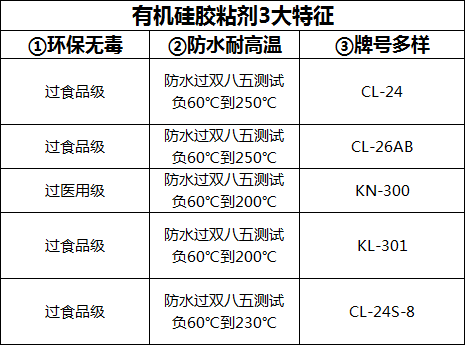 有机硅胶粘剂特性