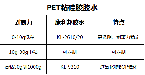 PET粘硅胶胶水 PET粘硅胶胶水