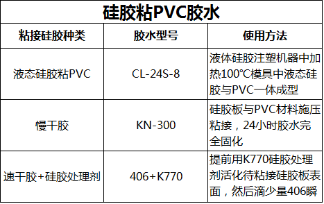 硅胶粘PVC胶水