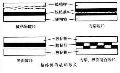 硅胶胶水粘接效果示意图
