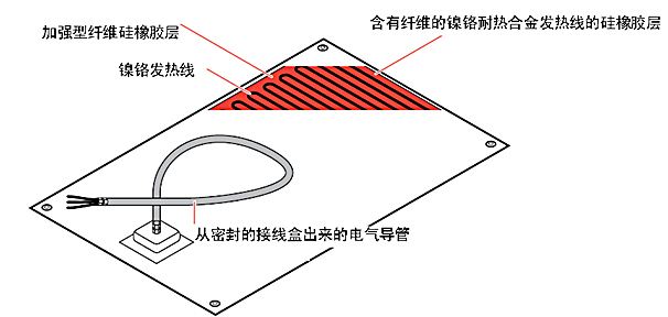 硅橡胶发热器结构图