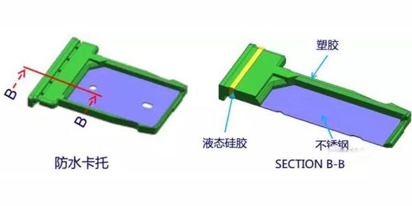 防水胶在SIM卡托应用 防水胶在SIM卡托应用