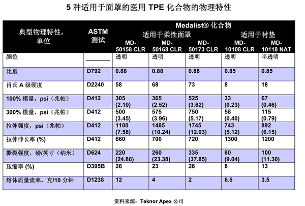 医用TPE特性图片
