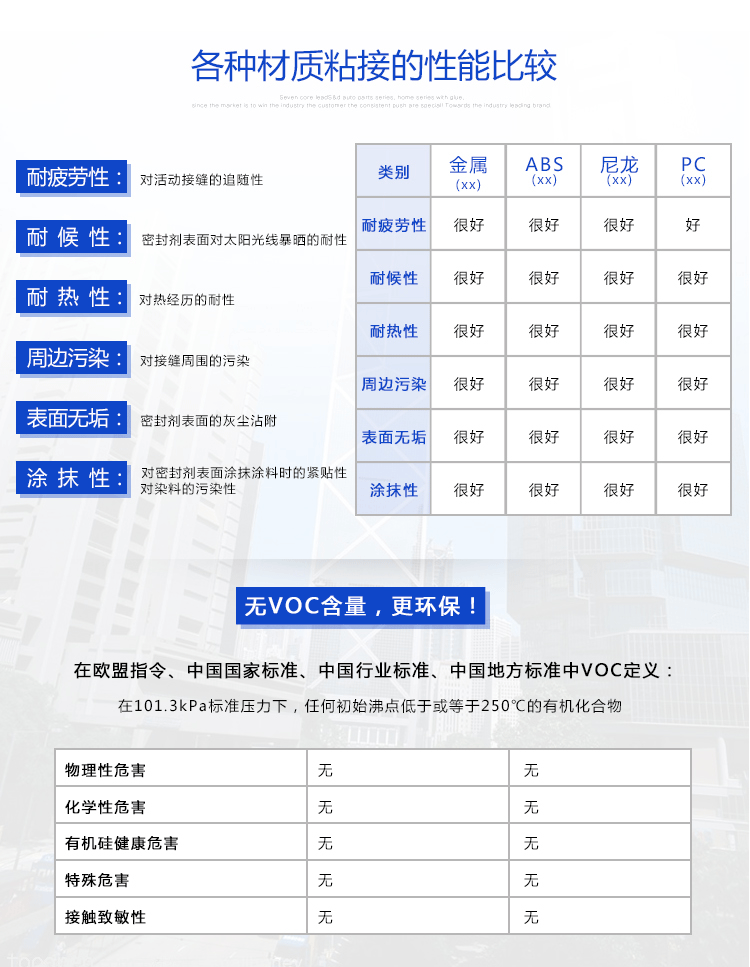 康利邦产品,硅酮耐候密封胶、硅酮防水密封胶,硅胶胶水