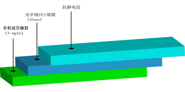 PET高温胶带