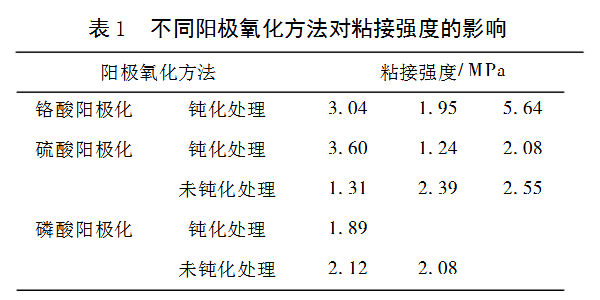 阳极氧化铝粘接对比图