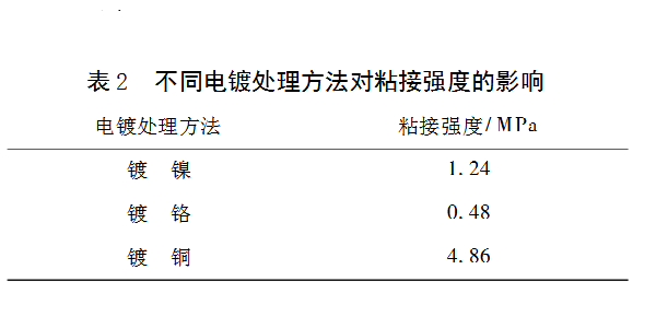 铝三种电镀工艺对粘接影响