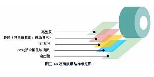 AB双面胶带示意图 AB双面胶带示意图