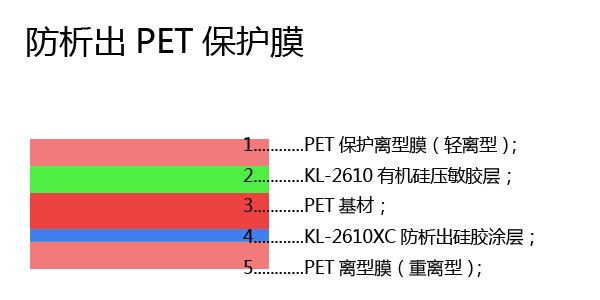 防析出PET保护膜结构示意图 防析出PET保护膜结构示意图