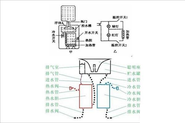 饮水机供水系统 饮水机供水系统