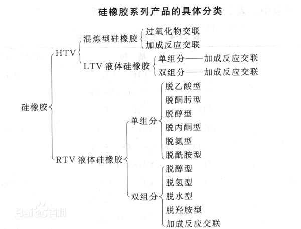 硅胶是什么 硅胶是什么