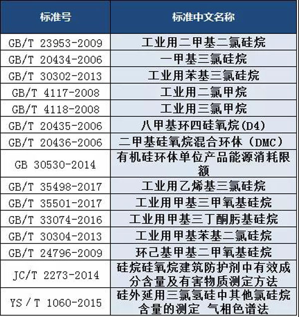 有机硅单体检测标准