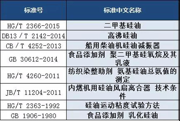 硅油检测标准