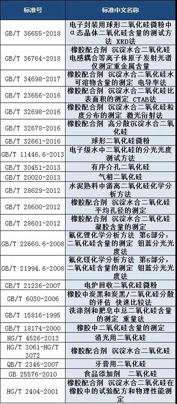 白炭黑检测标准