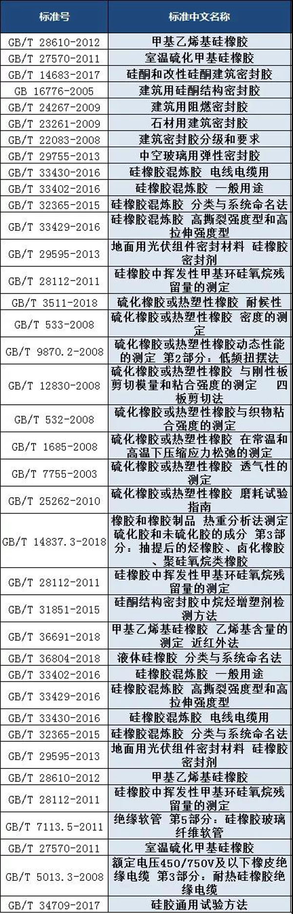 硅橡胶检测标准