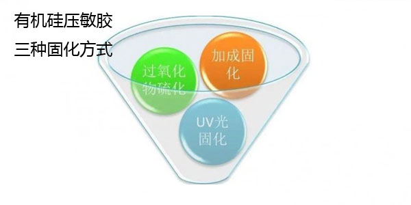 有机硅压敏胶固化方式图片