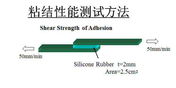 自粘性液体硅胶性能