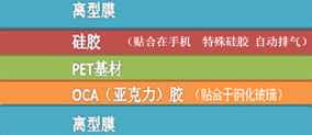 AB胶水的粘性怎么样