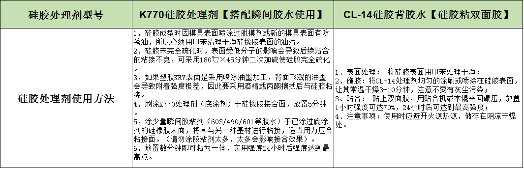 硅胶处理剂操作方法