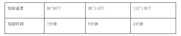 铂金硫化剂操作流程