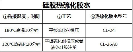 硅胶和金属粘接方法