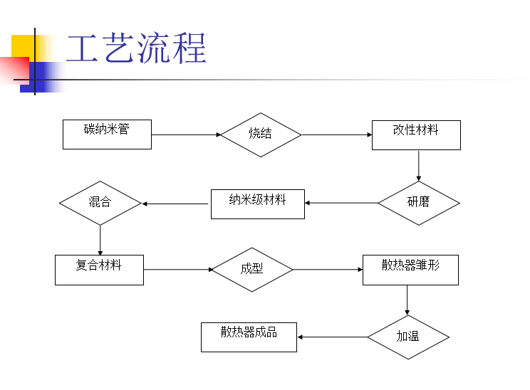康利邦散热材料