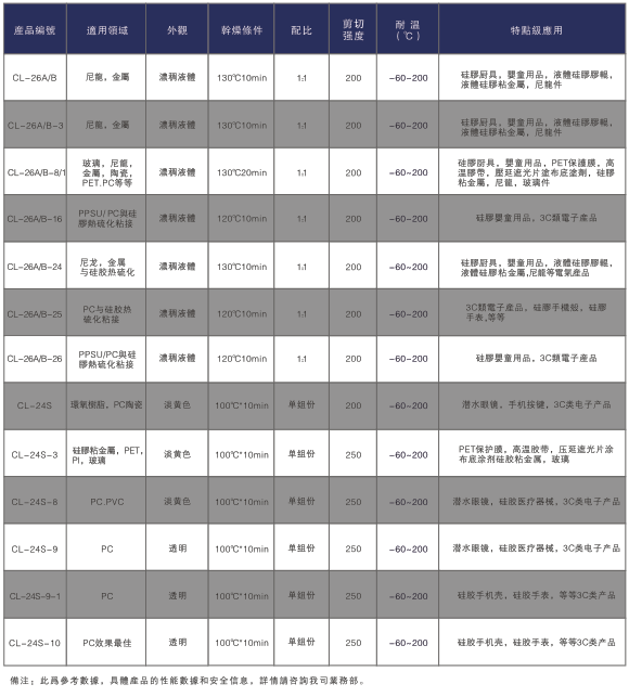 液体硅橡胶粘接剂