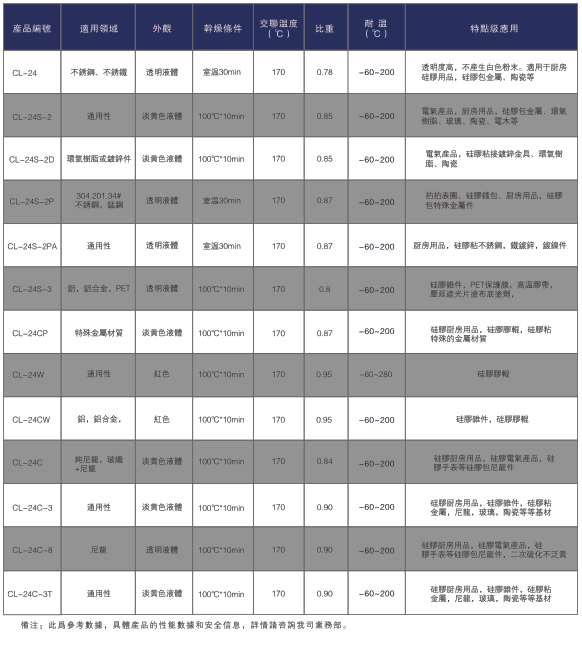 硅胶用什么胶水粘